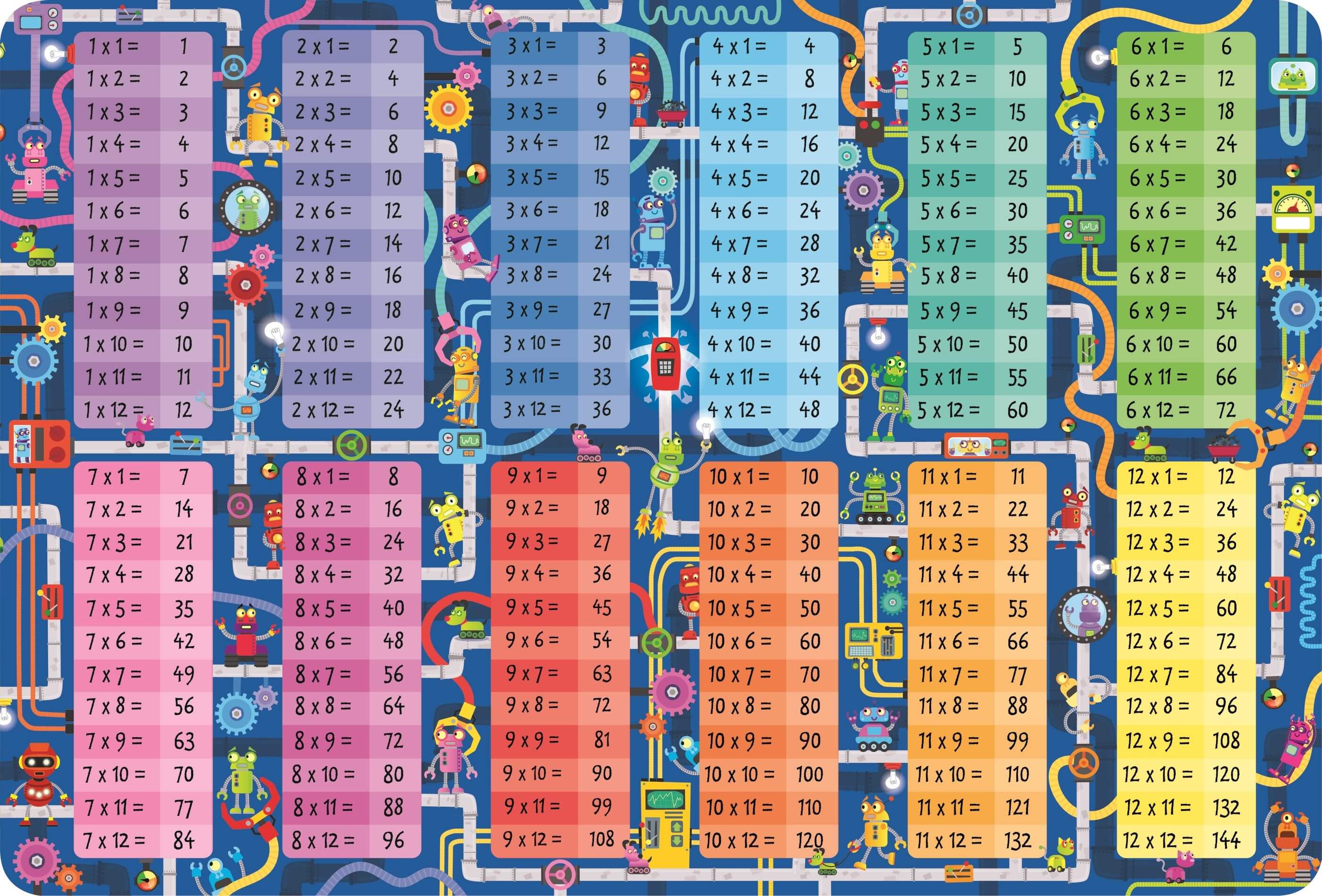 Usborne Book and Jigsaw Times Tables